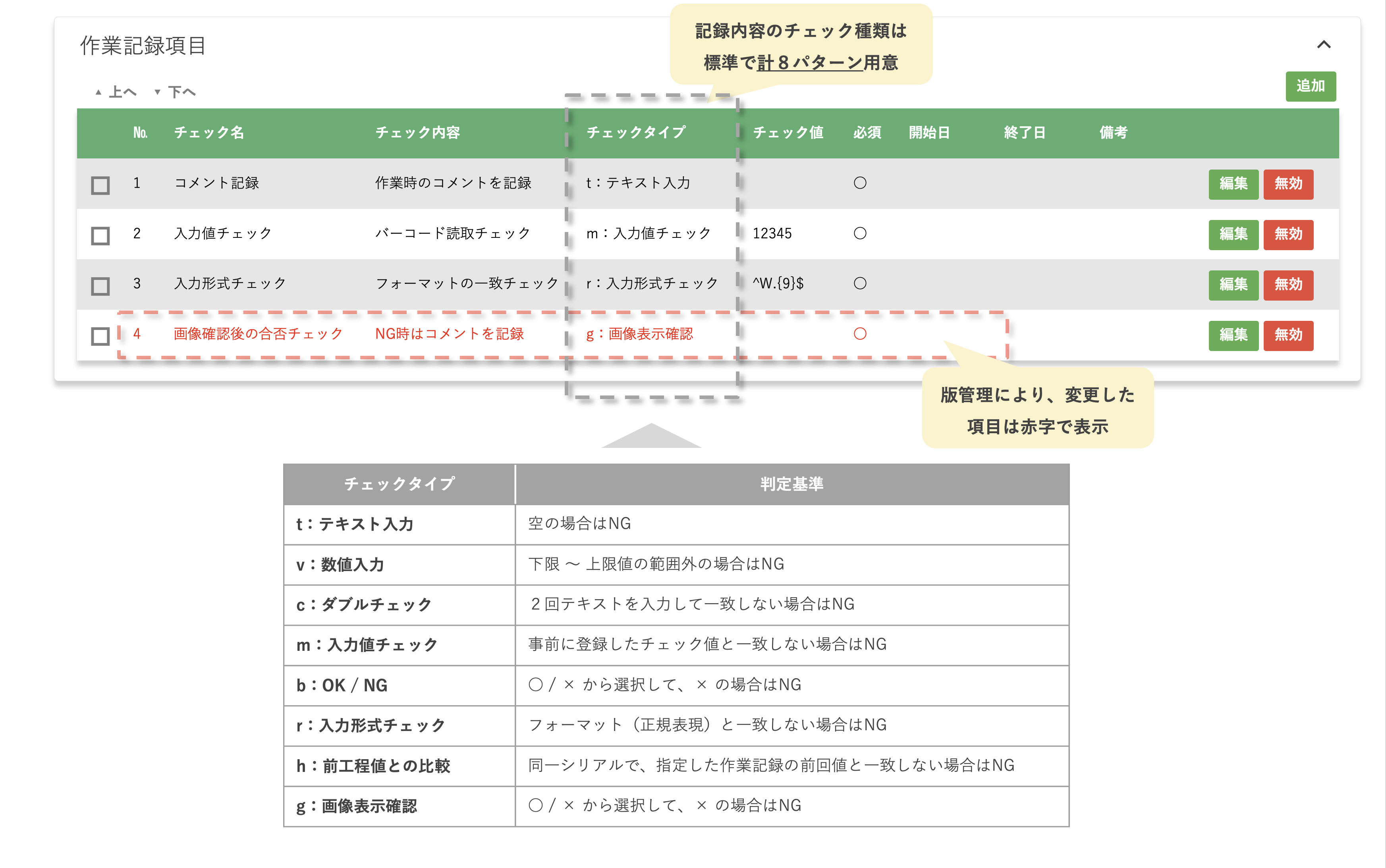 IB-Assy 標準記録項目の登録画面