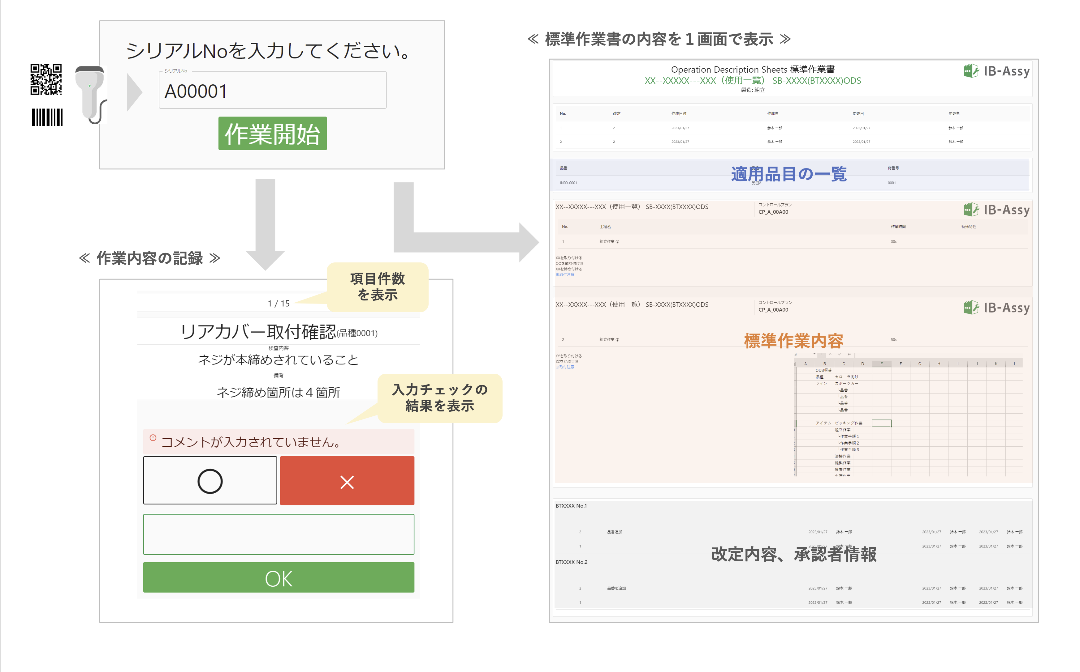 IB-Assy 作業開始・作業内容の記録画面