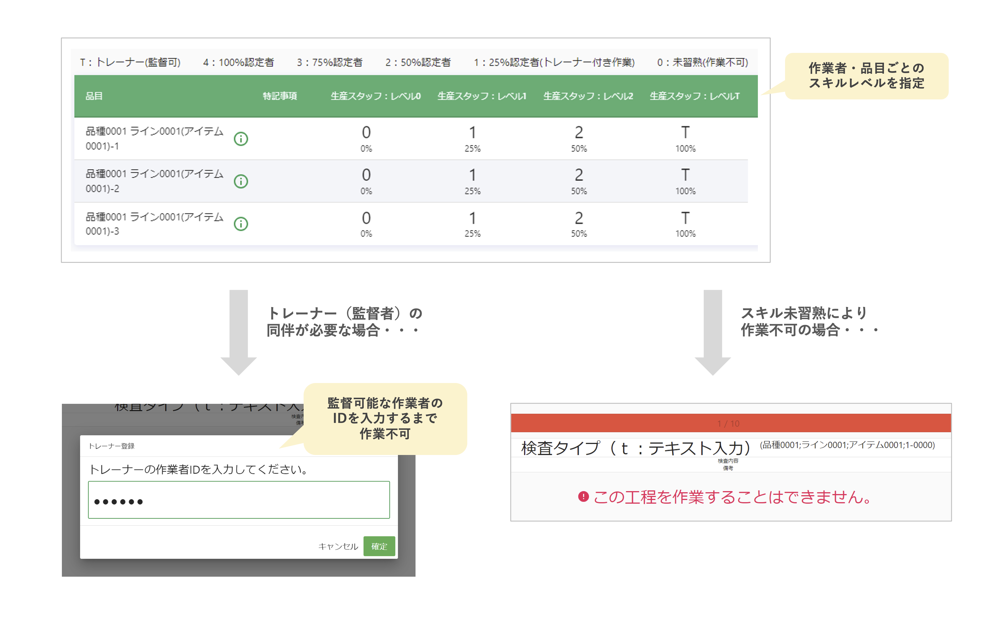 IB-Assy スキル管理・スキルチェック画面