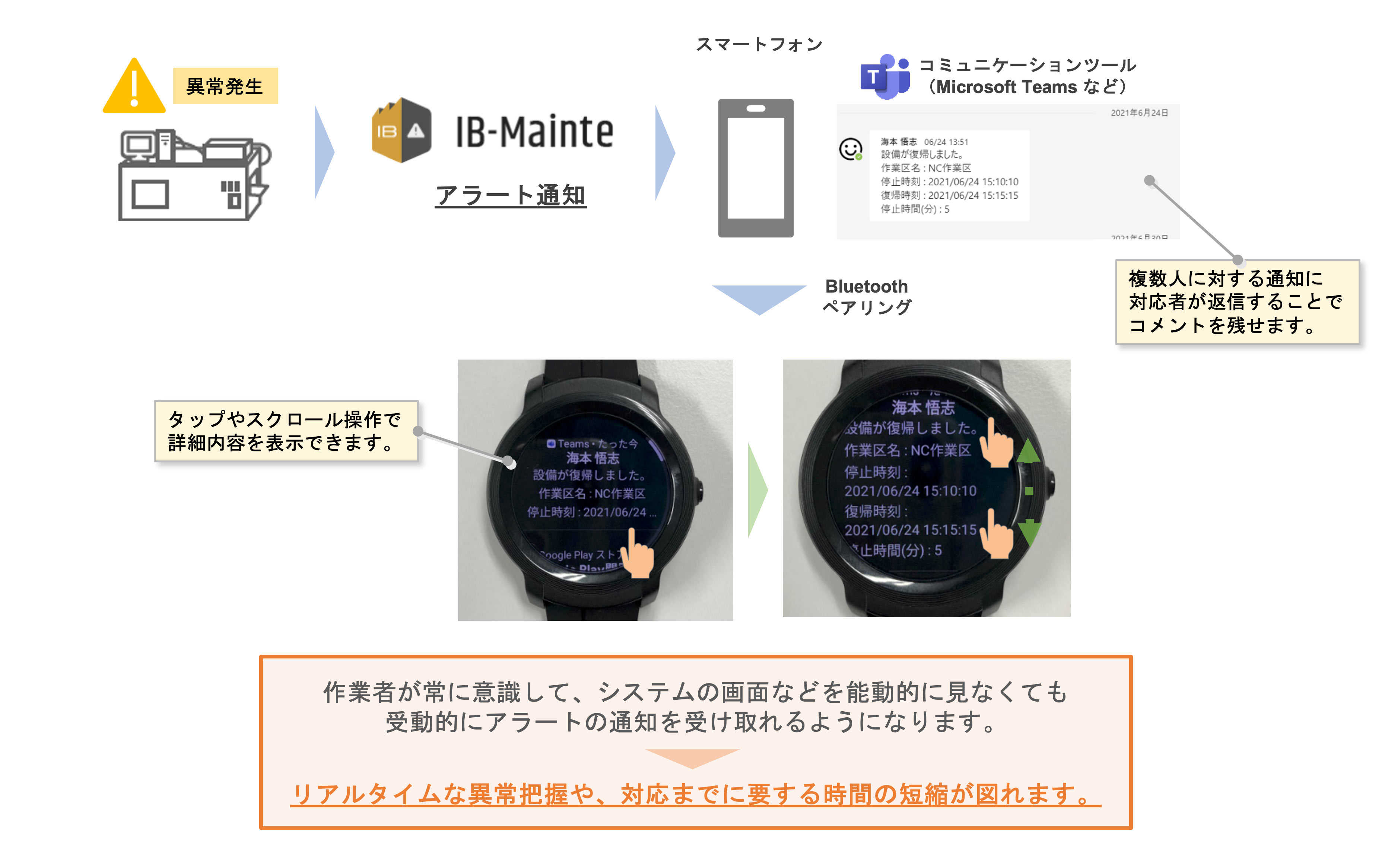 IB-Mainte スマートウォッチ通知