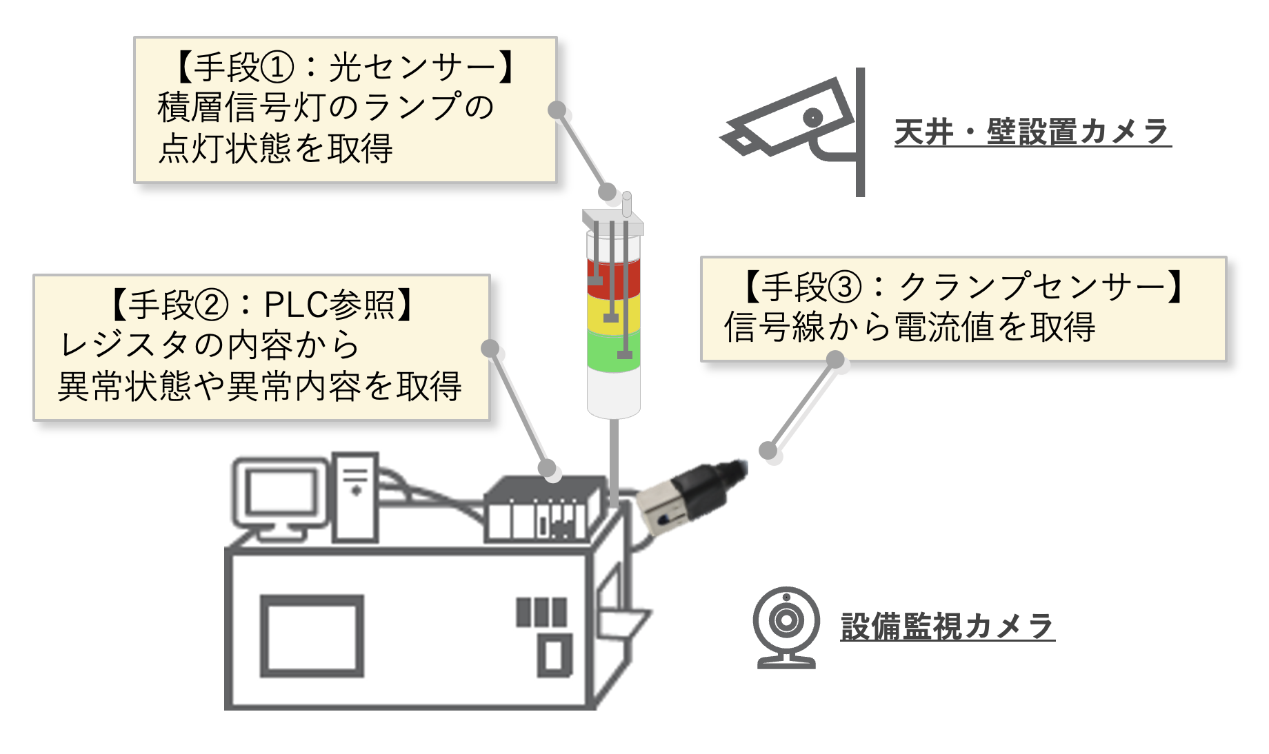 IB-Recorder 信号の取得方法例