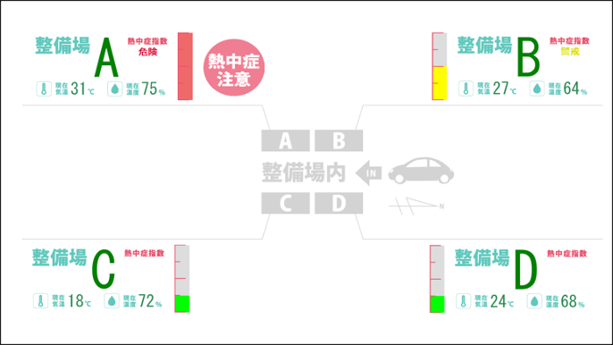 整備場内　状態表示