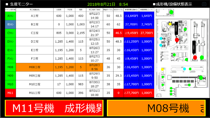 生産モニター