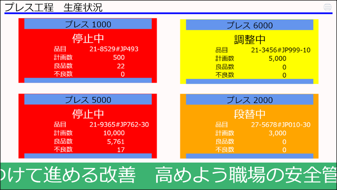 工程生産状況表示