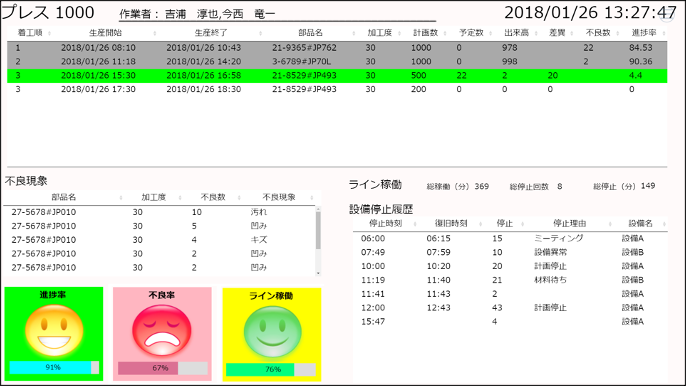 設備　詳細稼働情報表示