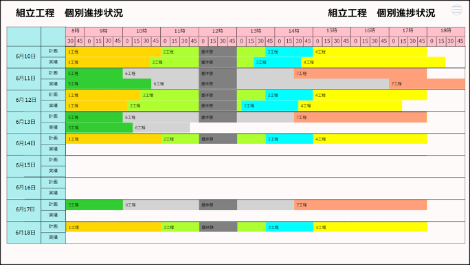 個別進捗状況一覧