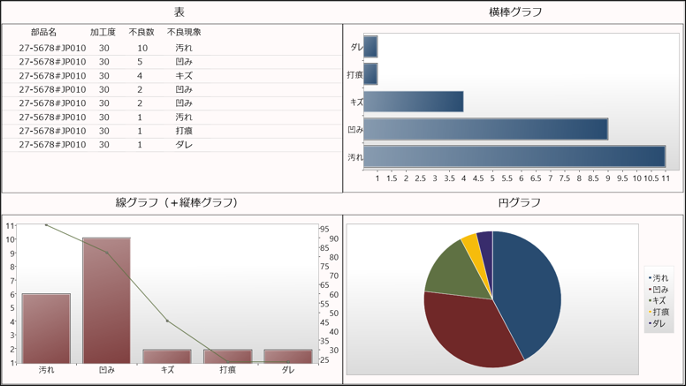 グラフ表示サンプル