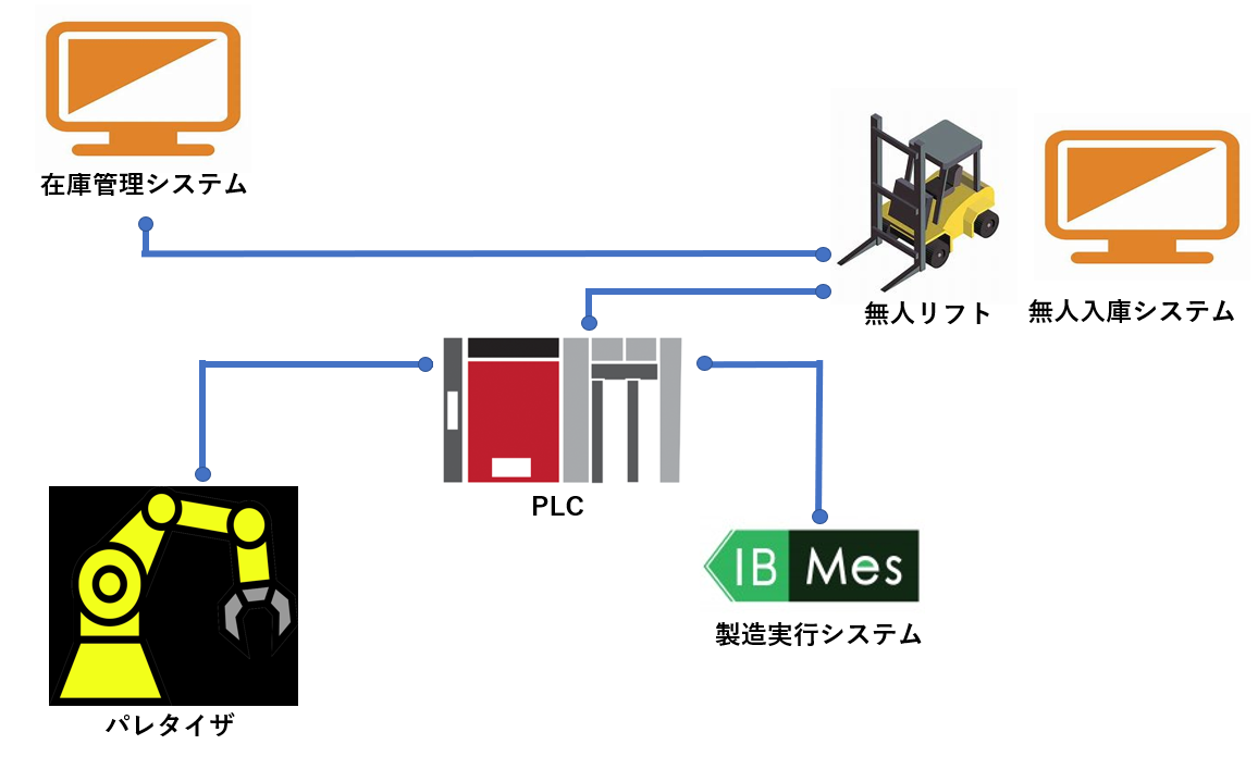 ムダな作業工数が削減された ユニフェイスからのお知らせ